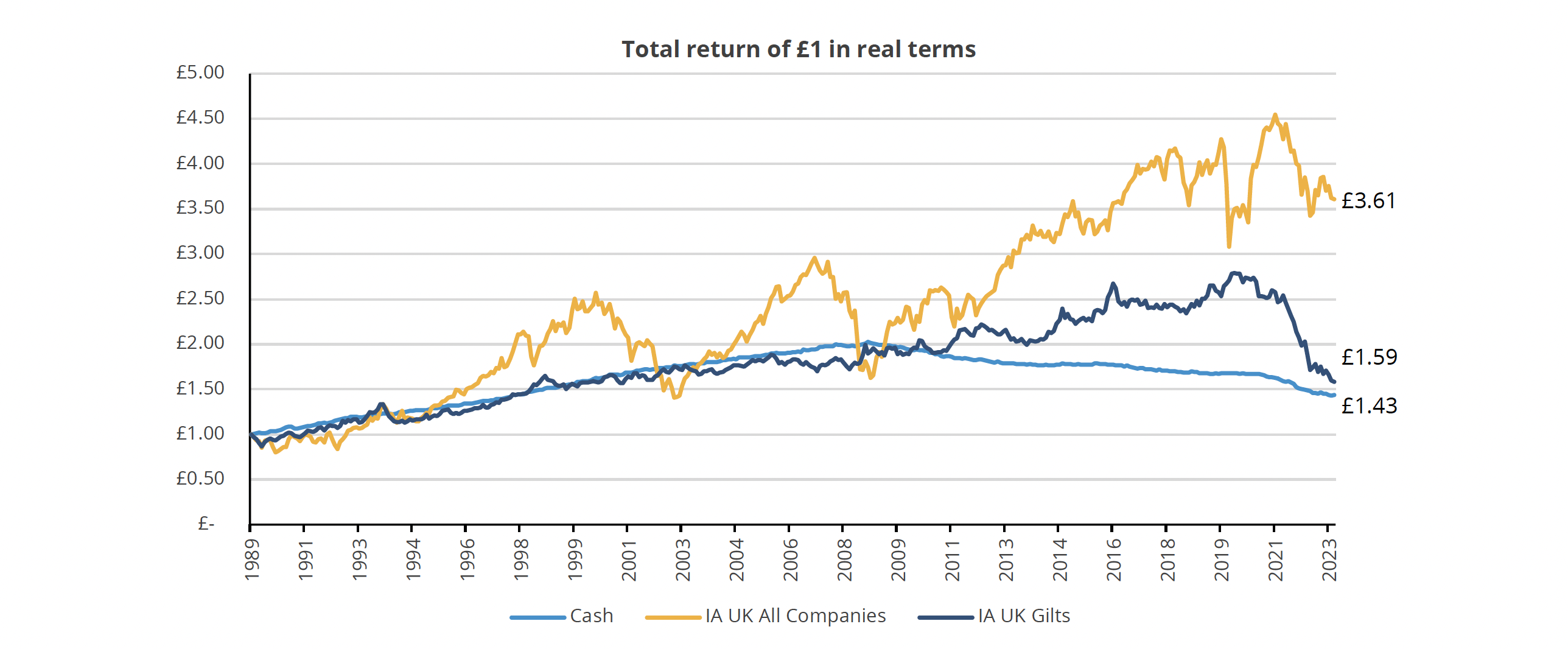 Total-returns-2023